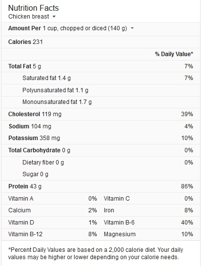 chicken-nutrition-facts-nutritionaldiversity