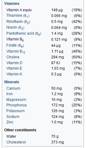 chicken-eggs-nutritional-facts-vitamins-nd