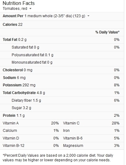 tomato-nutritional-diversity