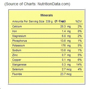 honey-nutritional-diversity