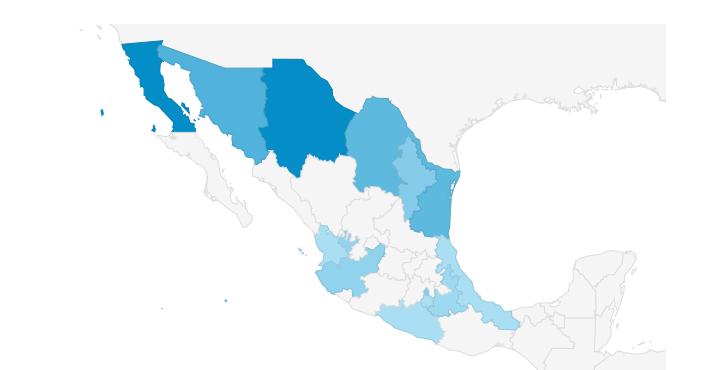 Analytics October 2019