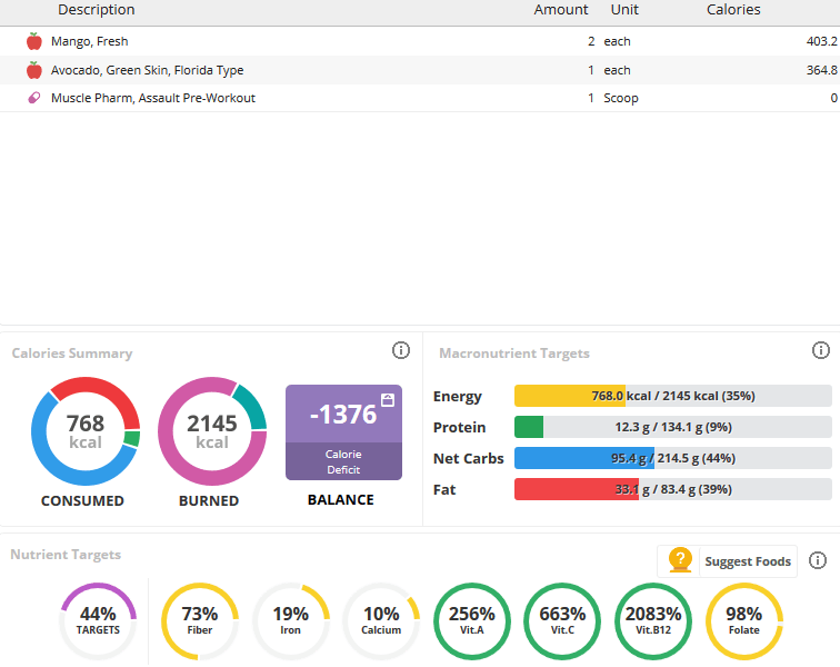 Saunas Steam Rooms, Ice Baths Temperature Training 2022